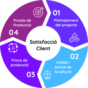 imatge Recytex model exit per satisfacció del client